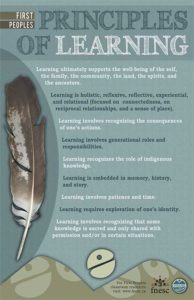 First Nations Principles of Learning